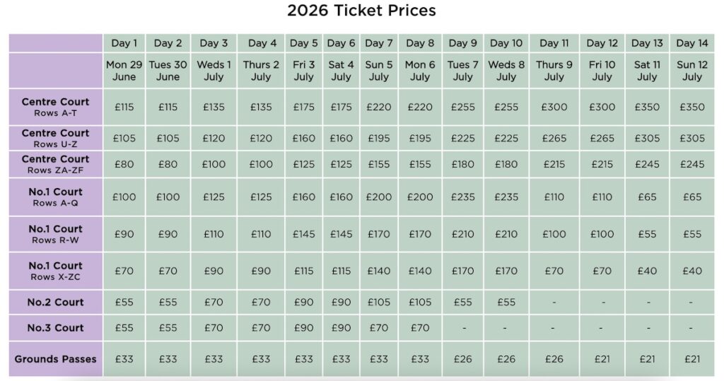 ウィンブルドン2026